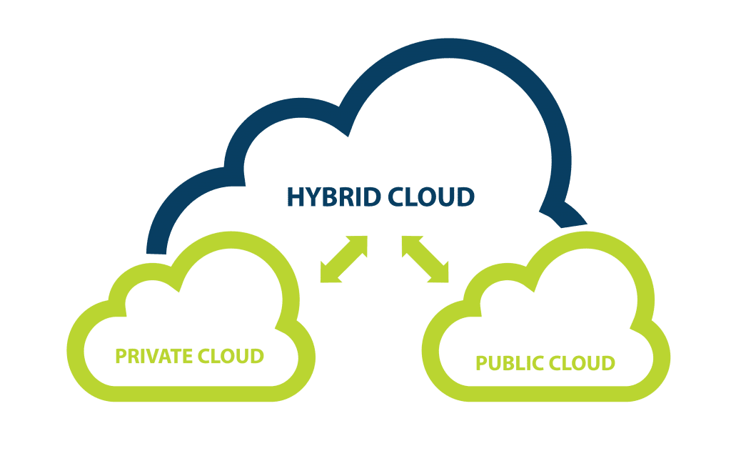 data-integration-for-hybrid-cloud