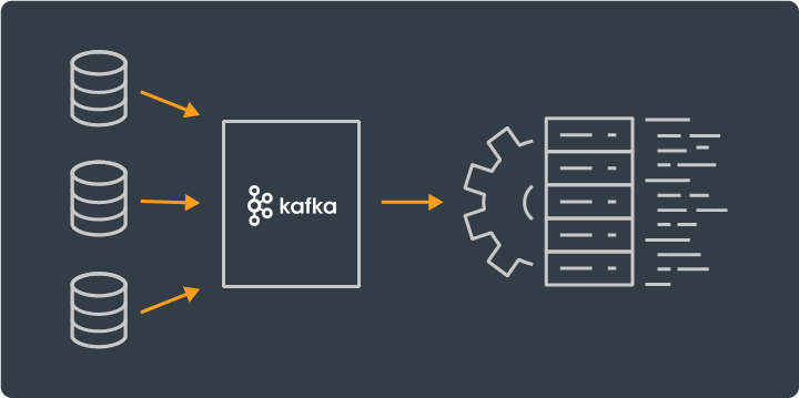 Kafka数据流用于实时应用程序