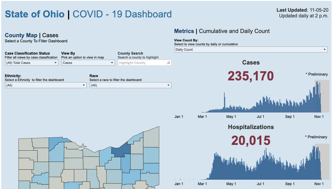 俄亥俄州COVID-19数据仪表盘