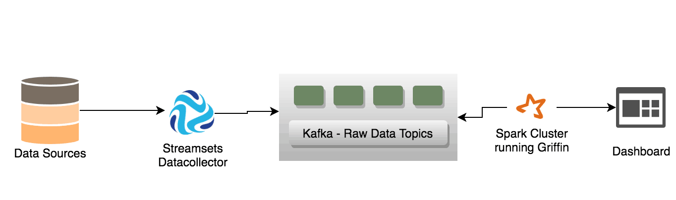 Solving Data Quality | Automatic Check on a Spark Cluster Running Apache Griffen
