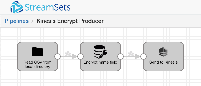 Kinesis Encrypt Producer Pipeline