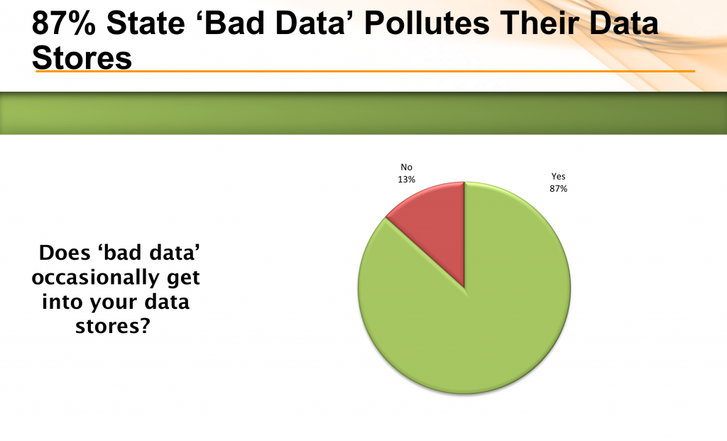 bad-data-what-to-do-pollution