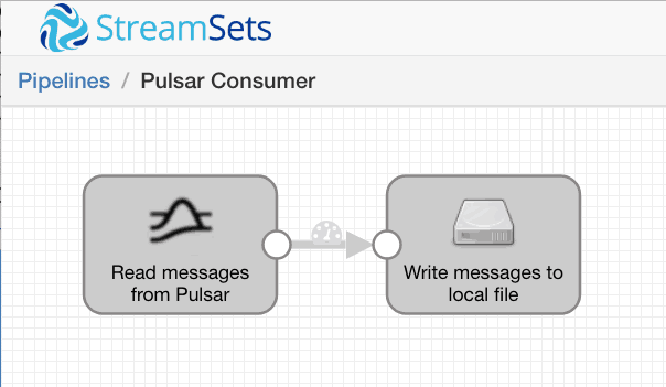 Pulsar Consumer pipeline