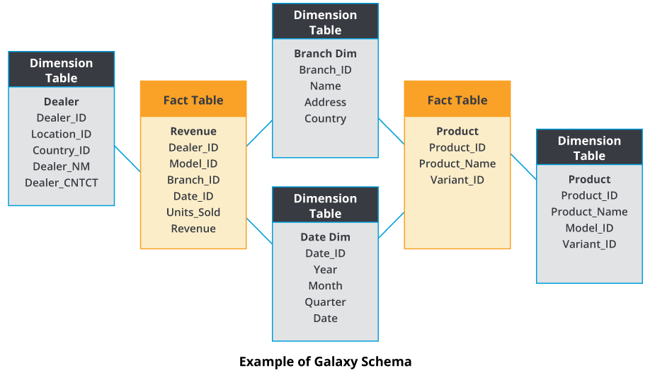 galaxy schema visual example