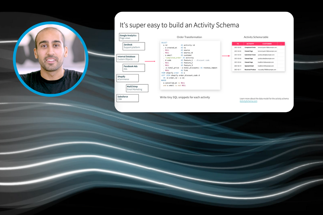 Webinar Activity Schema Data Modeling With Single Table