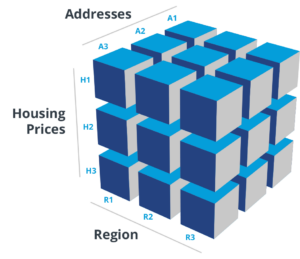 OTLP vs OLAP cube diagram
