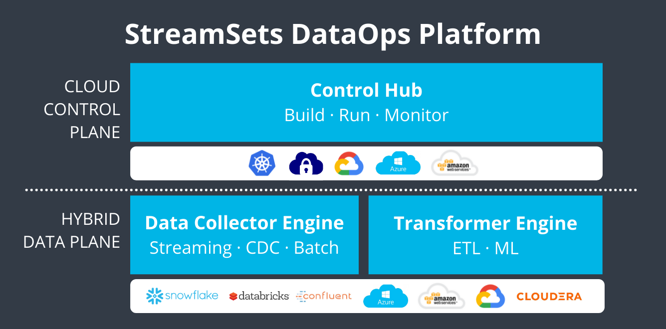 StreamSets DataOps Platform (7)