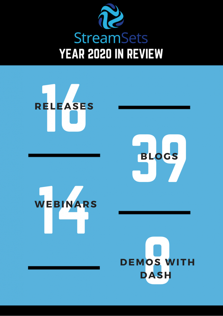 StreamSets Year 2020 In Review