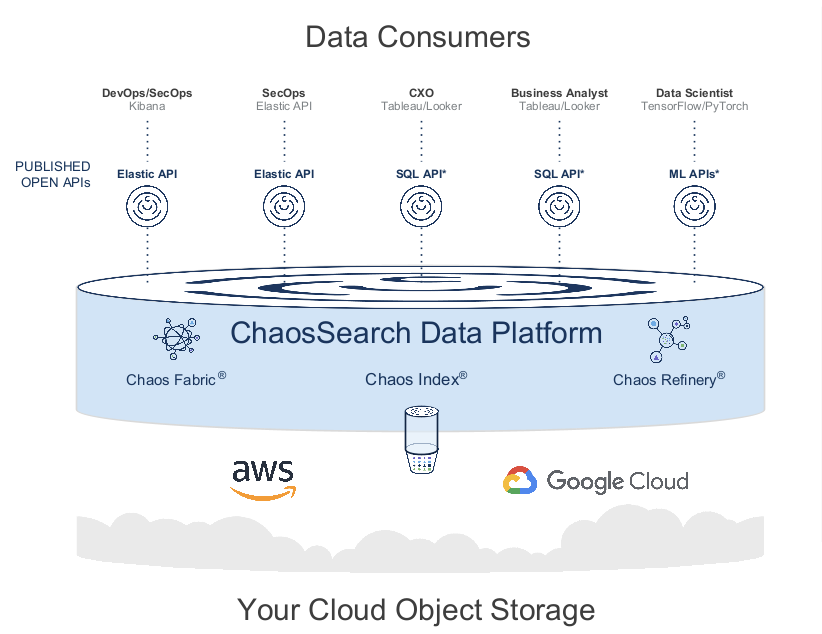 chaossearch data platform