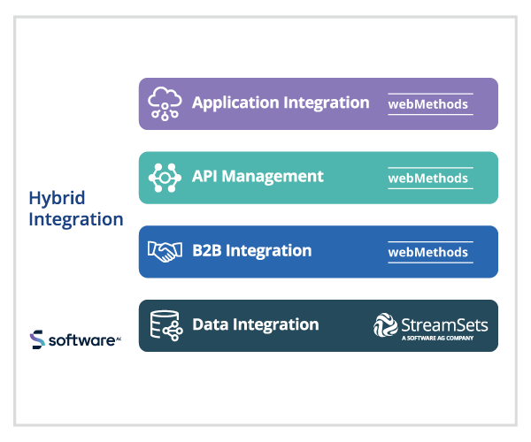 StreamSets Vision: Modern Data Integration Enables A DataOps Practice