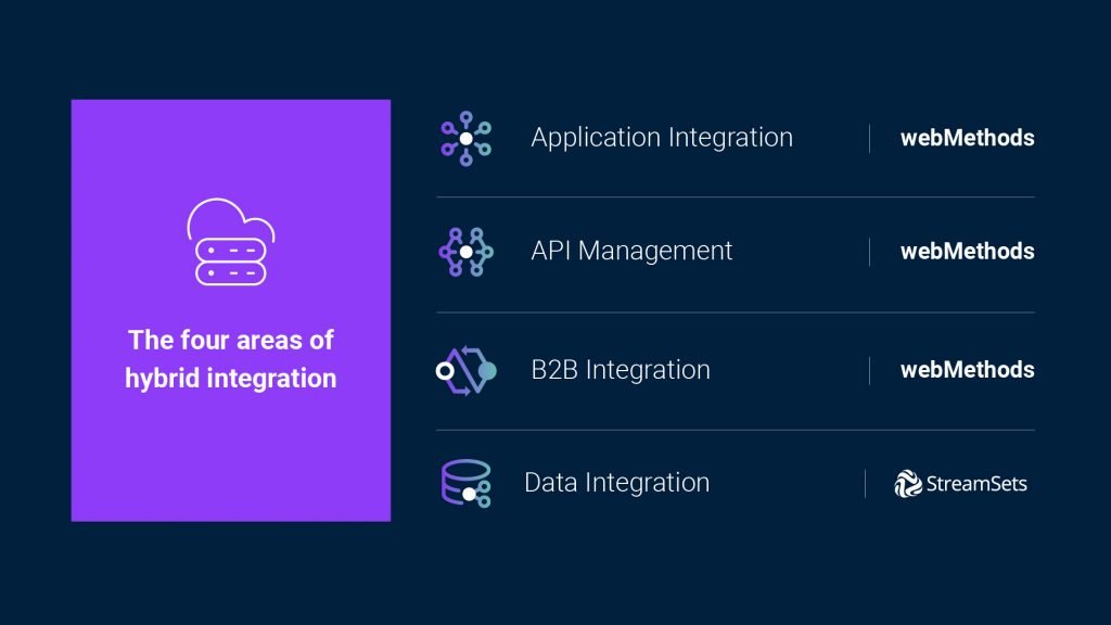 Four Areas of Hybrid Data Integration